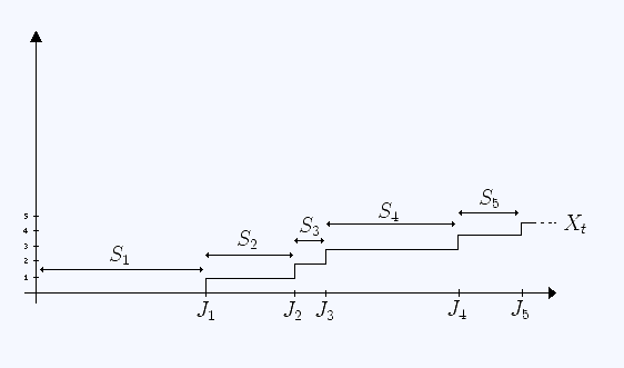 Renewal_process.reetep